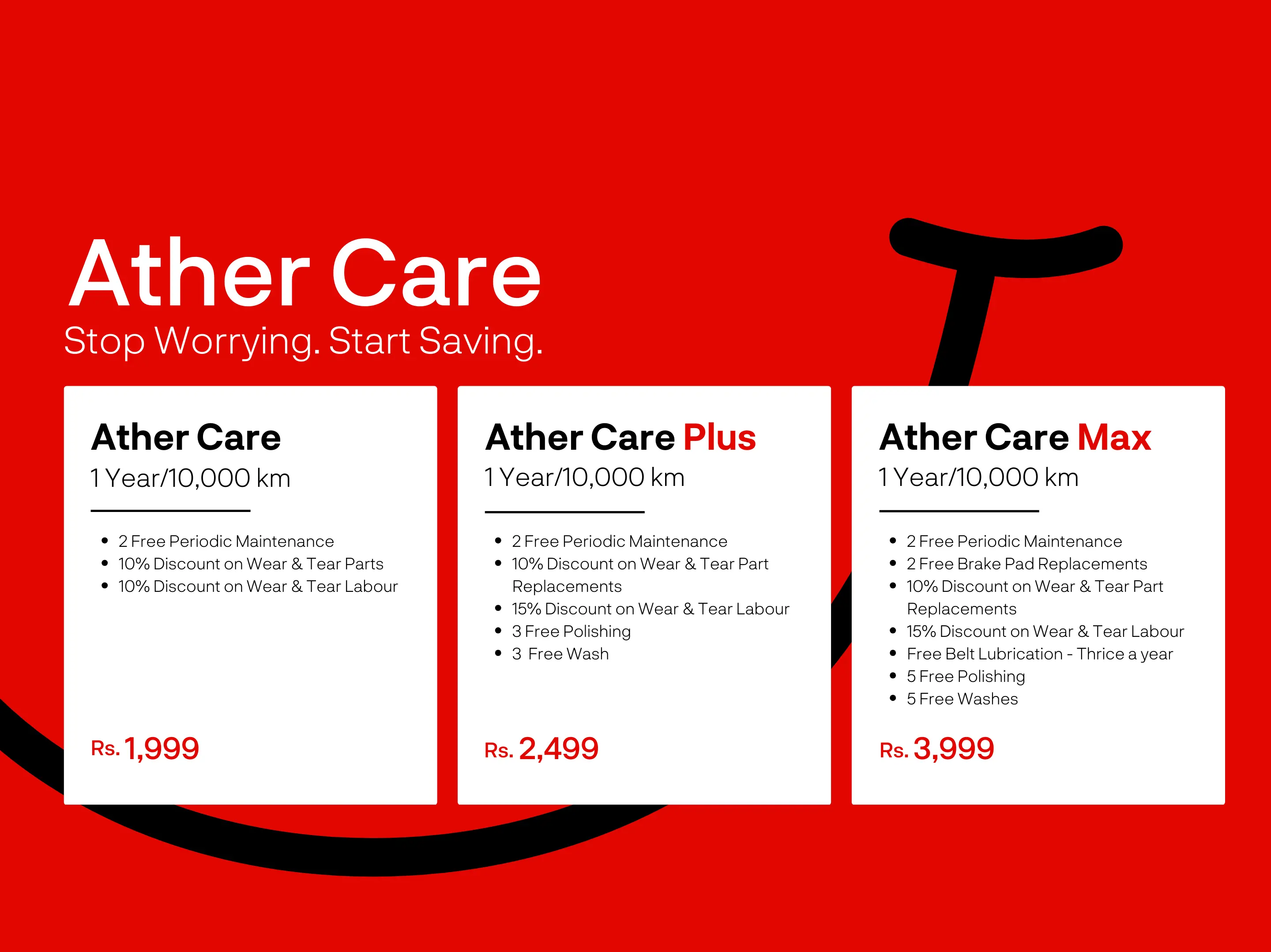Ather Care Plans